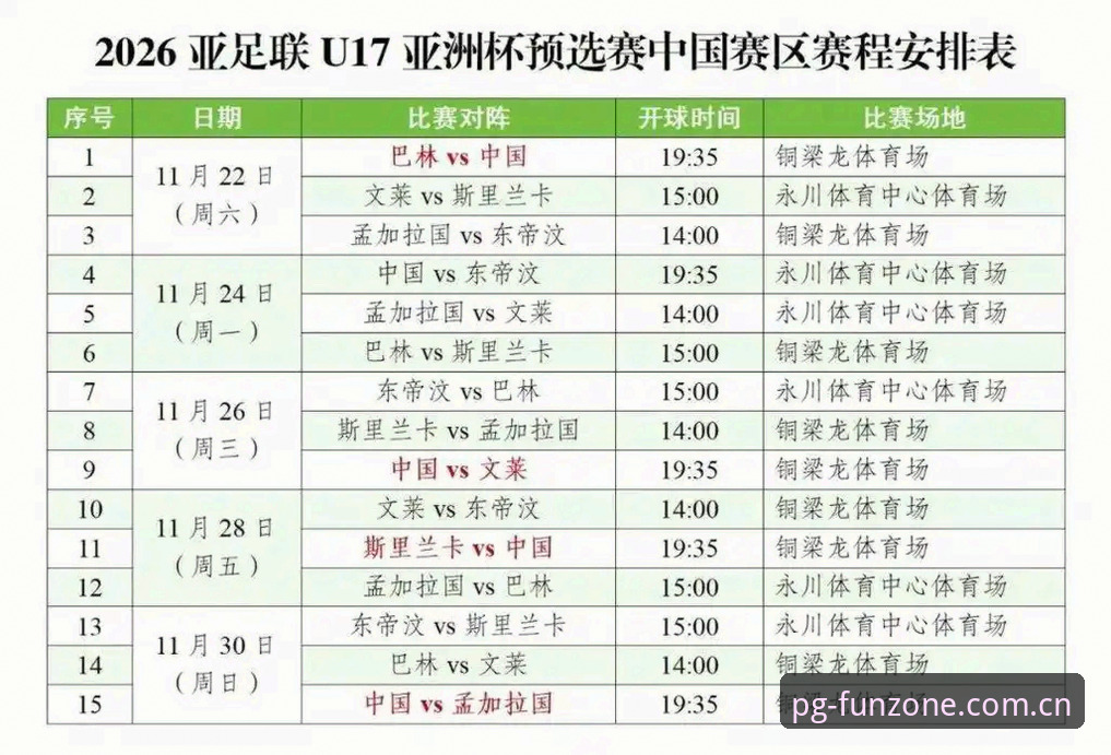PG娱乐好用吗功能详解 U17世界杯抽签3大看点:中国足球青训再遇西班牙,PG娱乐平台观赛指南详解